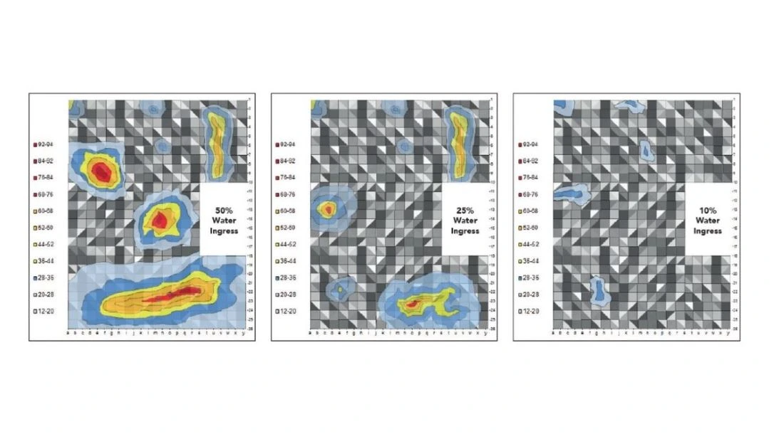 Tető nedvességtartalom vizsgálat Nedvesség diagram
